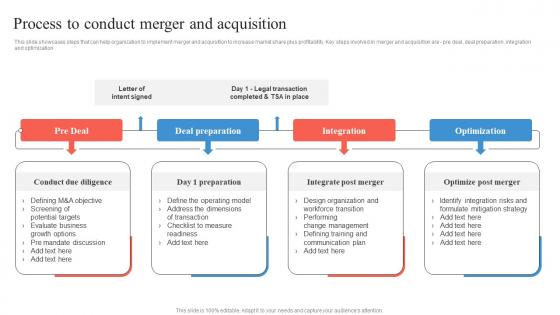 Process To Conduct Merger And Acquisition Business Integration Strategy Strategy SS V