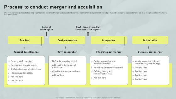 Process To Conduct Merger And Acquisition Horizontal And Vertical Integration Strategy SS V