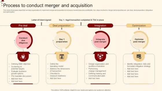 Process To Conduct Merger And Acquisition Merger And Acquisition For Horizontal Strategy SS V