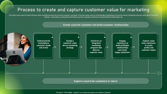 Process To Create And Capture Customer Comprehensive Guide To Sustainable Marketing Mkt SS