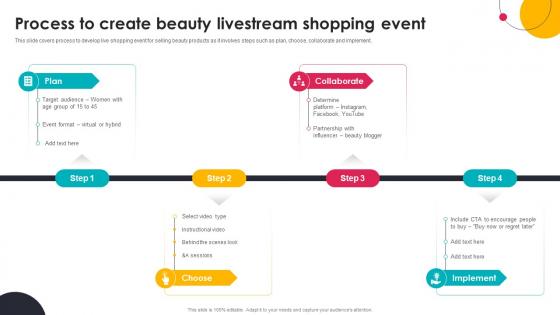 Process To Create Beauty Livestream Shopping Event