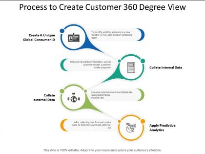Process to create customer 360 degree view