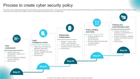 Process To Create Cyber Security Policy