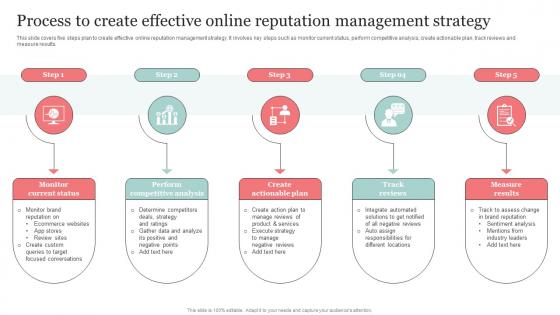Process To Create Effective Online Reputation The Ultimate Guide Of Online Strategy SS