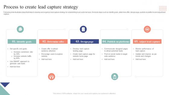 Process To Create Lead Capture Strategy