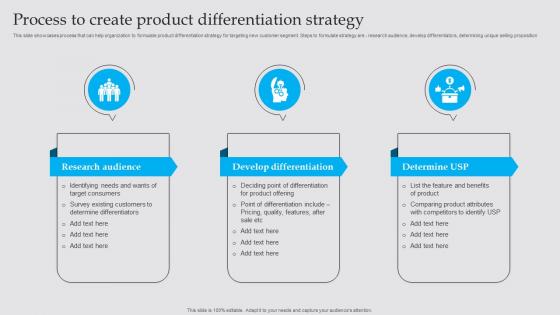 Process To Create Product Differentiation Business Diversification Strategy To Generate Strategy SS V