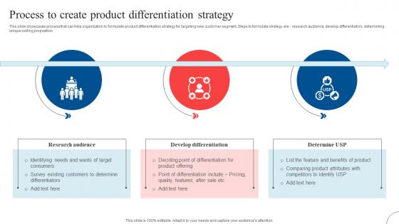 Process To Create Product Differentiation Strategic Diversification To Reduce Strategy SS V