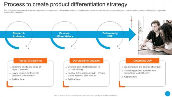 Process To Create Product Differentiation Strategy Product Diversification Strategy SS V