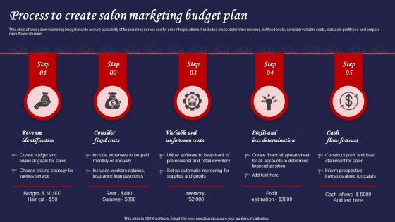 Process To Create Salon Marketing Budget Plan