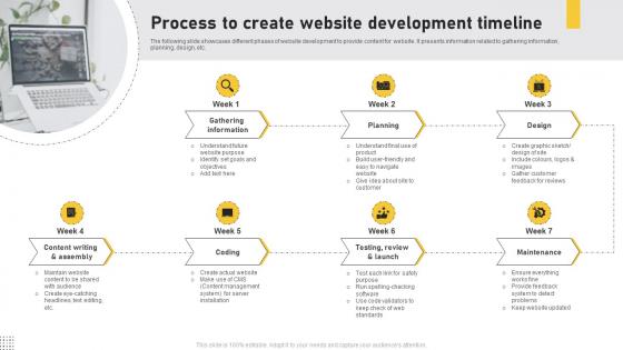 Process To Create Website Development Timeline