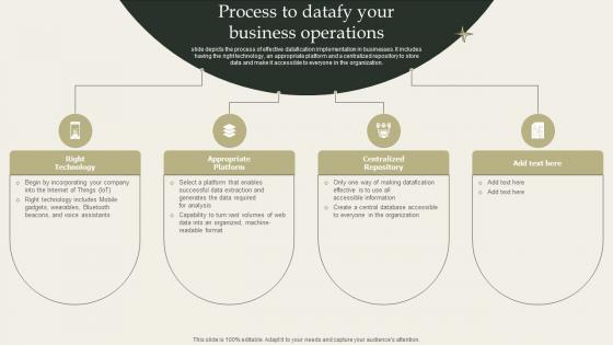 Process To Datafy Your Business Operations Datafication Framework