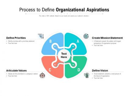Process to define organizational aspirations