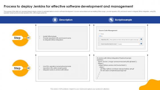 Process To Deploy Jenkins For Effective Software Development And Management Tech Stack SS