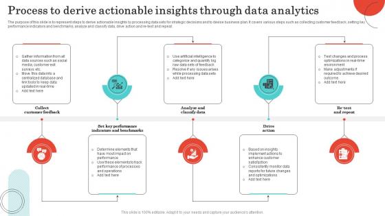 Process To Derive Actionable Insights Through Data Analytics