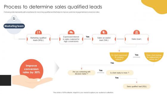Process To Determine Sales How To Keep Leads Flowing Sales Funnel Management SA SS
