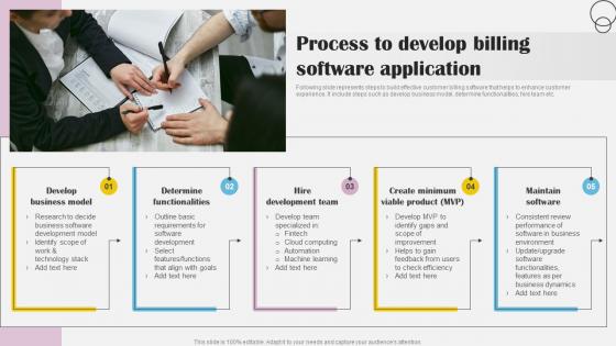 Process To Develop Billing Software Application Implementing Billing Software To Enhance Customer