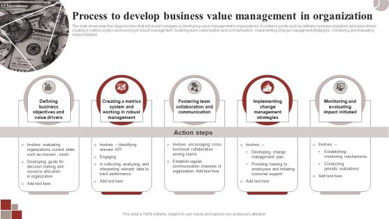 Process To Develop Business Value Management In Organization