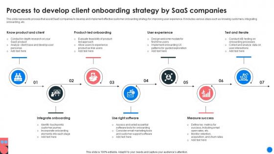 Process To Develop Client Onboarding Strategy By Saas Companies