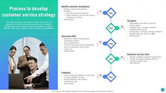 Process To Develop Customer Service Strategy Client Assistance Plan To Solve Issues Strategy SS V