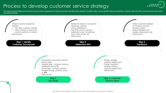Process To Develop Customer Service Strategy Service Strategy Guide To Enhance Strategy SS