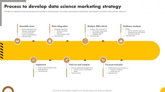 Process To Develop Data Science Marketing Strategy