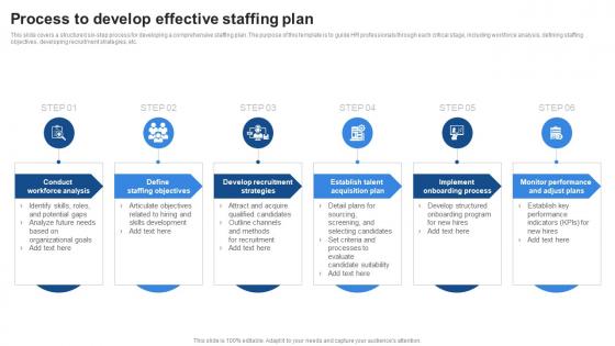 Process To Develop Effective Staffing Plan