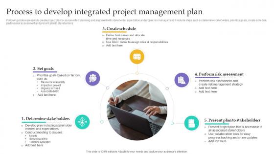 Process To Develop Integrated Project Integration Management PM SS