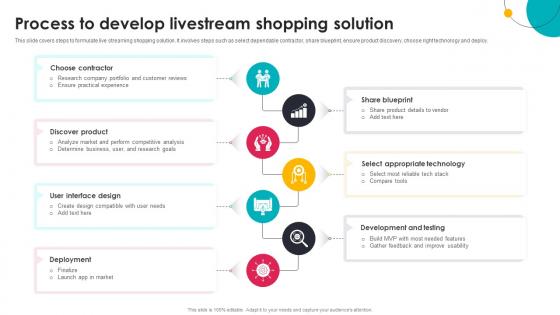 Process To Develop Livestream Shopping Solution