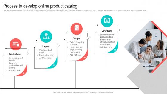 Process To Develop Online Product Catalog Best Marketing Strategies For Your D2C Brand MKT SS V
