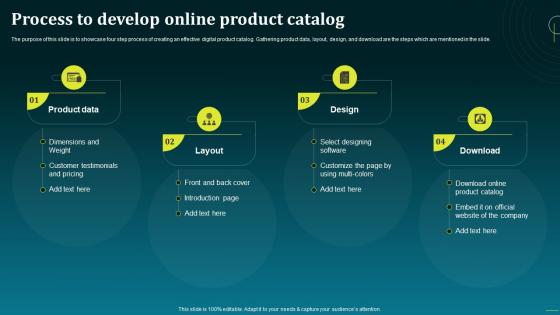 Process To Develop Online Product Catalog Boost Your Brand Sales With Effective MKT SS