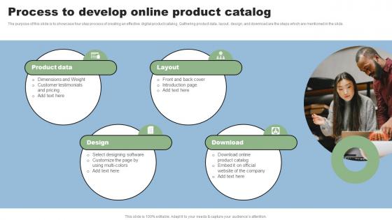 Process To Develop Online Product Catalog Direct Marketing Techniques To Reach New MKT SS V