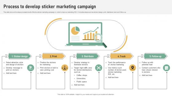 Process To Develop Sticker Marketing Referral Marketing Plan To Increase Brand Strategy SS V