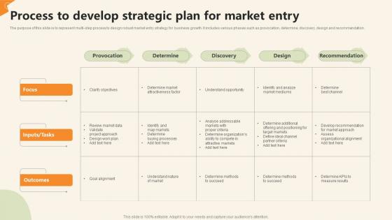 Process To Develop Strategic Plan For Market Entry
