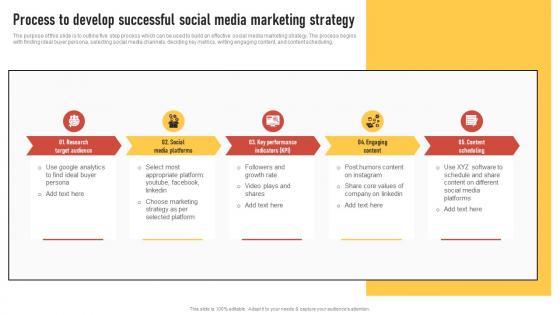 Process To Develop Successful Social Media Marketing Introduction To Direct Marketing Strategies MKT SS V
