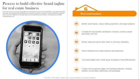 Process To Effective Brand Tagline For Branding Strategy To Promote Real Estate Business
