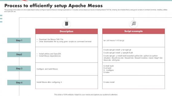 Process To Efficiently Setup Apache Mesos Tech Stack SS