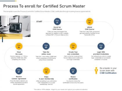 Process to enroll for certified scrum master professional scrum master training proposal it ppt grid