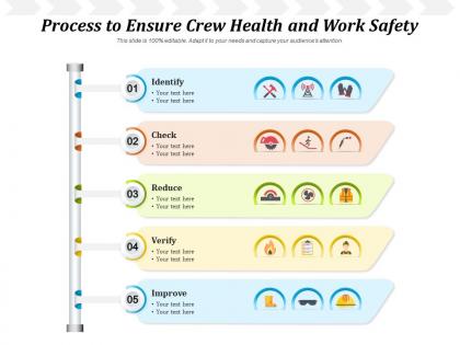 Process to ensure crew health and work safety