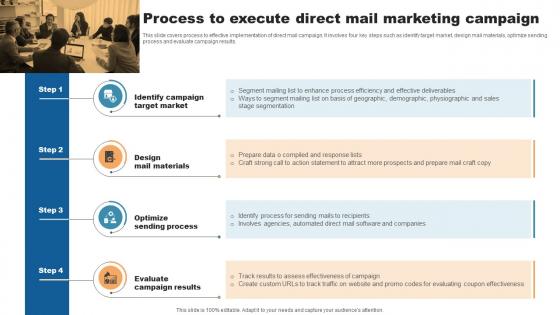 Process To Execute Direct Mail Marketing Campaign Direct Mail Marketing To Attract Qualified Leads