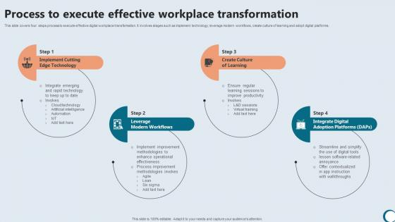 Process To Execute Effective Integrating Technology To Enhance Working Efficiency Strategy SS V