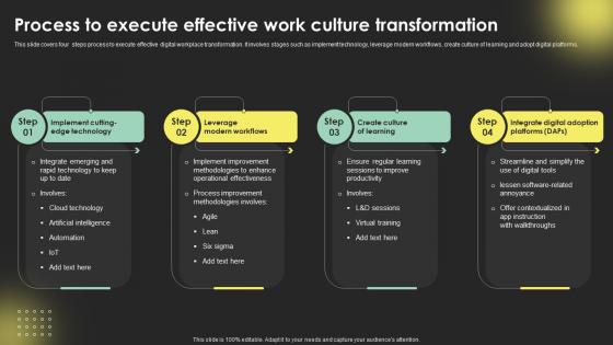 ProceSS To Execute Effective Work Culture Digital Transformation Strategies Strategy SS