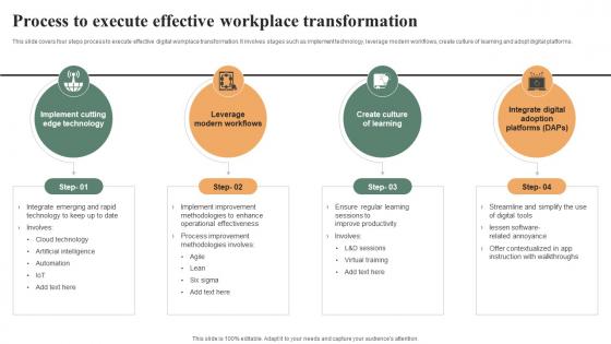Process To Execute Effective Workplace Effective Workplace Culture Strategy SS V