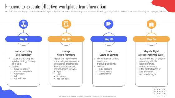 Process To Execute Effective Workplace Implementing Strategies To Enhance Organizational