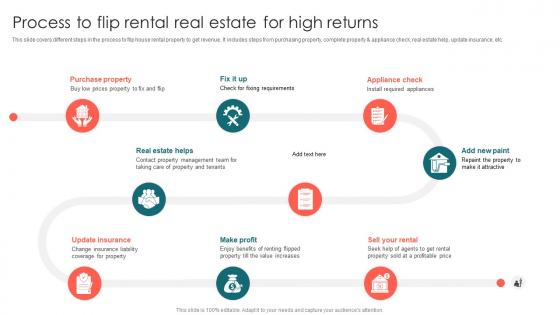 Process To Flip Rental Real Estate For High Returns