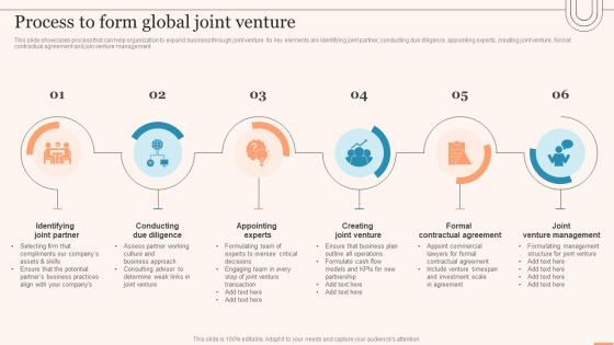 Process To Form Global Joint Venture Evaluating Global Market Ppt Topics