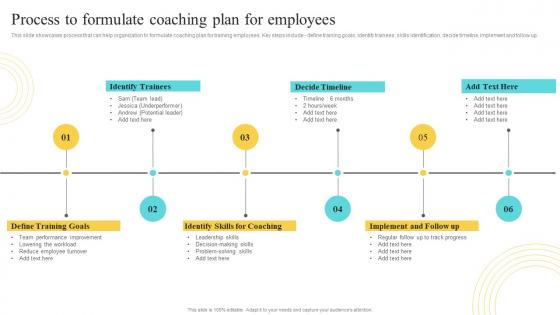 Process To Formulate Coaching Plan For Employees Developing And Implementing