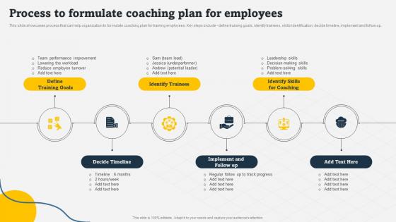 Process To Formulate Coaching Plan For Employees On Job Employee Training Program For Skills
