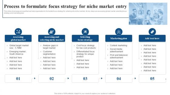 Process To Formulate Focus Strategy For Niche Focused Strategy To Launch Product In Targeted Market