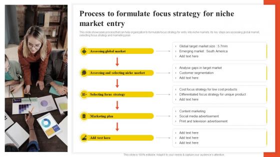 Process To Formulate Focus Strategy For Niche Market Entry Low Cost And Differentiated Focused Strategy