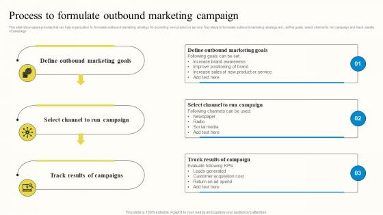 Process To Formulate Outbound Marketing Campaign Outbound Advertisement MKT SS V